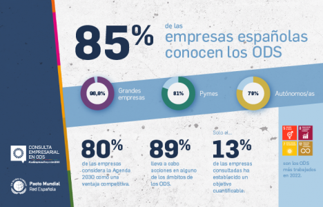 mas-business-en-el-grupo-de-expertxs-de-la-ultima-consulta-empresarial-de-pacto-mundial-de-naciones-unidas-en-espana