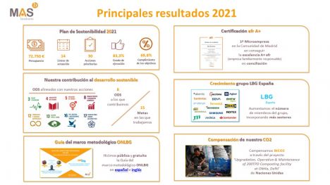 el-informe-de-sostenibilidad-2021-de-mas-business-calificado-como-avanzado-por-pacto-mundial-de-la-onu-en-espana